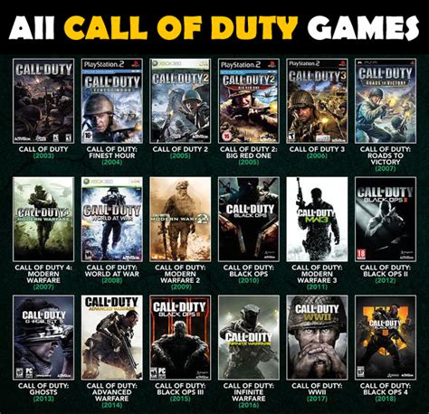 mw games in order.